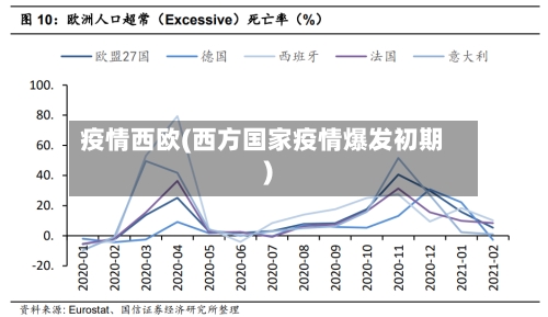 疫情西欧(西方国家疫情爆发初期)-第3张图片