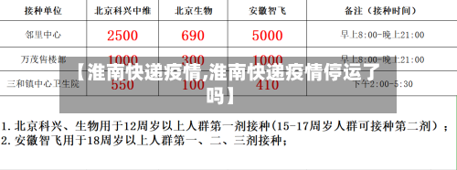 【淮南快递疫情,淮南快递疫情停运了吗】