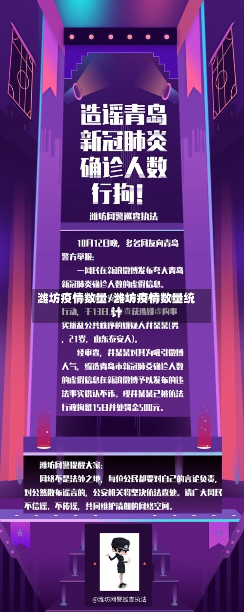 潍坊疫情数量/潍坊疫情数量统计-第3张图片