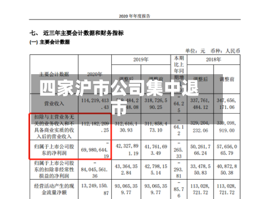 四家沪市公司集中退市-第3张图片