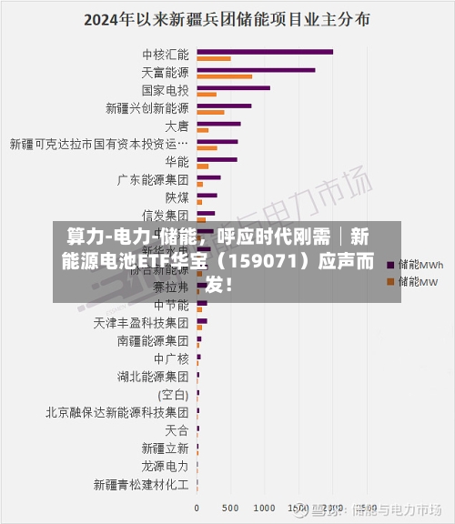 算力-电力-储能，呼应时代刚需│新能源电池ETF华宝（159071）应声而发！-第2张图片