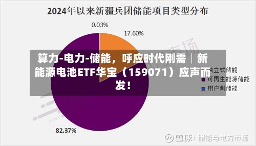 算力-电力-储能，呼应时代刚需│新能源电池ETF华宝（159071）应声而发！