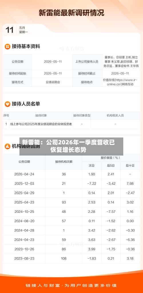 新雷能：公司2026年一季度营收已恢复增长态势