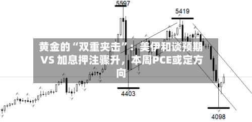 黄金的“双重夹击”：美伊和谈预期 VS 加息押注骤升，本周PCE或定方向