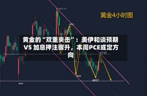 黄金的“双重夹击”：美伊和谈预期 VS 加息押注骤升	，本周PCE或定方向-第2张图片