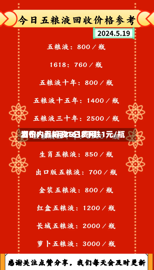 酒价内参5月25日费用发布：五粮液1618下跌1元/瓶