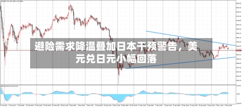 避险需求降温叠加日本干预警告	，美元兑日元小幅回落-第3张图片