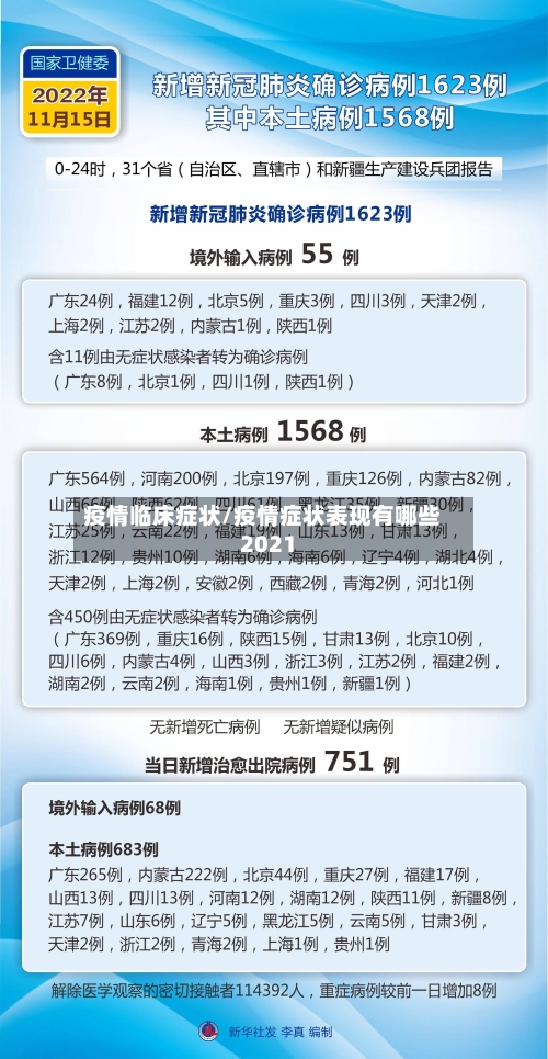 疫情临床症状/疫情症状表现有哪些2021-第2张图片