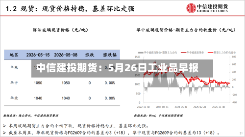 中信建投期货：5月26日工业品早报