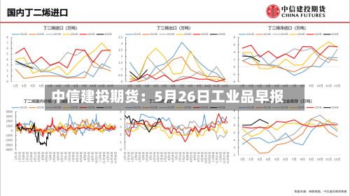 中信建投期货：5月26日工业品早报-第2张图片