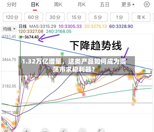 1.32万亿增量，这类产品如何成为震荡市求稳利器？-第3张图片