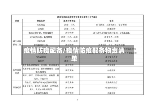 疫情防疫配备/疫情防疫配备物资清单