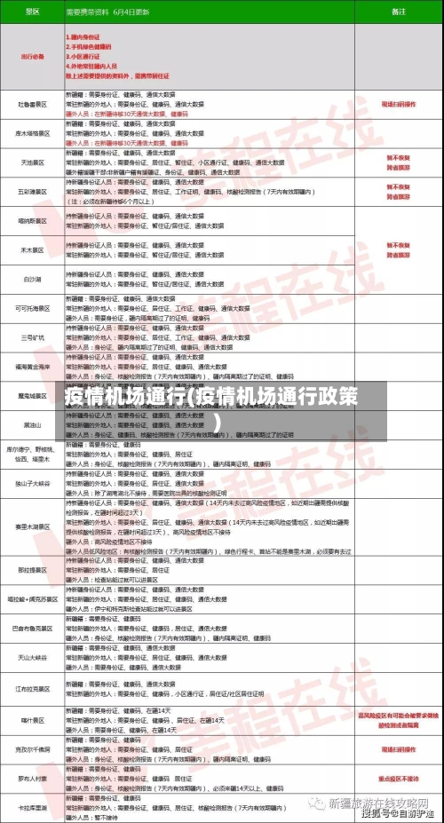 疫情机场通行(疫情机场通行政策)