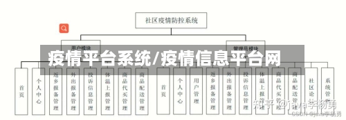 疫情平台系统/疫情信息平台网-第3张图片