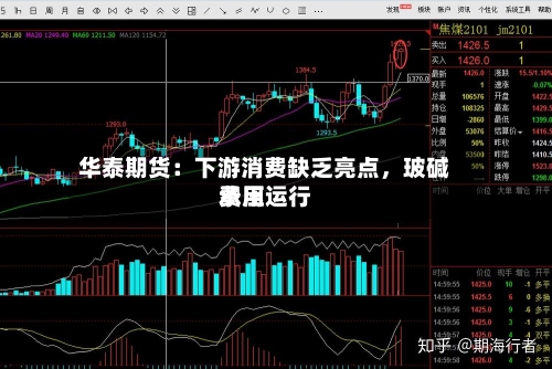 华泰期货：下游消费缺乏亮点，玻碱费用承压运行-第3张图片