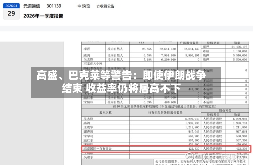高盛、巴克莱等警告：即使伊朗战争结束 收益率仍将居高不下