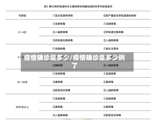 疫情确诊是多少/疫情确诊是多少例了