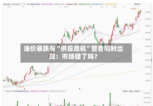 油价暴跌与“供应危机”警告同时出现：市场错了吗？