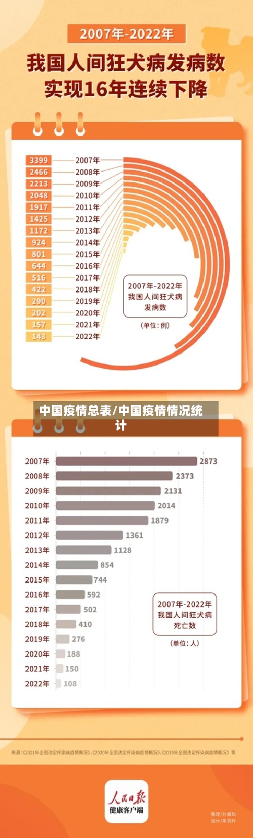 中国疫情总表/中国疫情情况统计-第2张图片