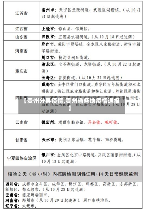 【贵州分县疫情,贵州省各地疫情通报】
