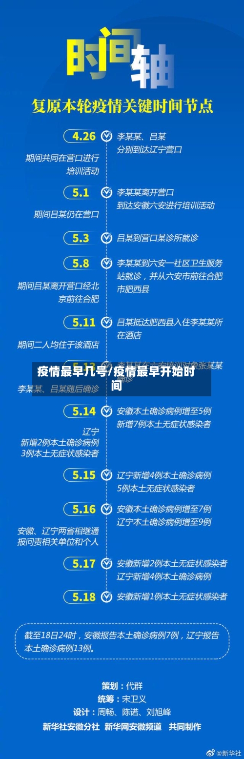 疫情最早几号/疫情最早开始时间