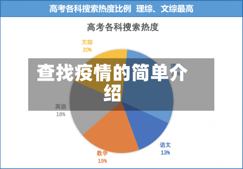 查找疫情的简单介绍-第2张图片