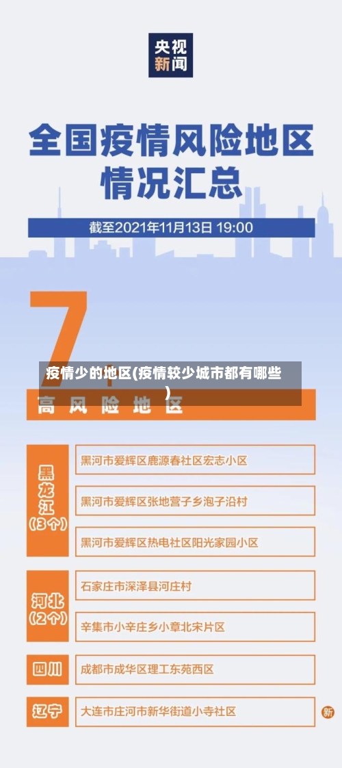 疫情少的地区(疫情较少城市都有哪些)