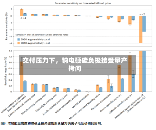 交付压力下，钠电硬碳负极接受量产拷问