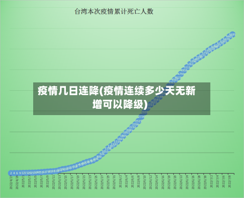 疫情几日连降(疫情连续多少天无新增可以降级)-第3张图片