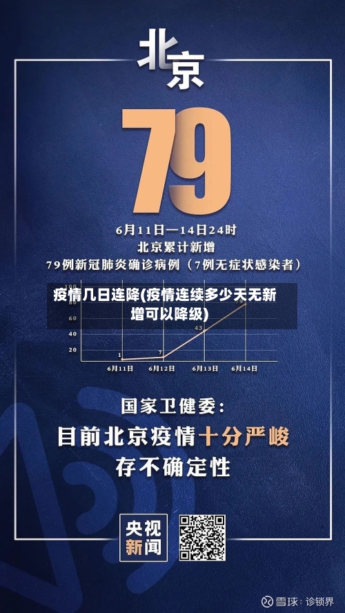 疫情几日连降(疫情连续多少天无新增可以降级)-第2张图片