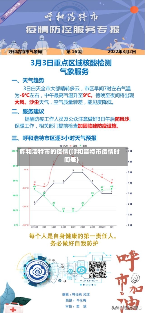呼和浩特市的疫情(呼和浩特市疫情时间表)