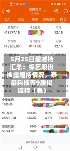 5月25日增减持汇总：综艺股份披露增持情况，泰豪科技等9股拟减持（表）
