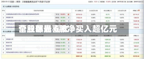 营业部最喜欢个股曝光 6股净买入超亿元