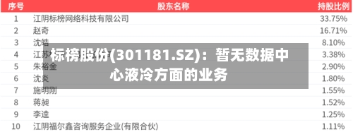 标榜股份(301181.SZ)：暂无数据中心液冷方面的业务