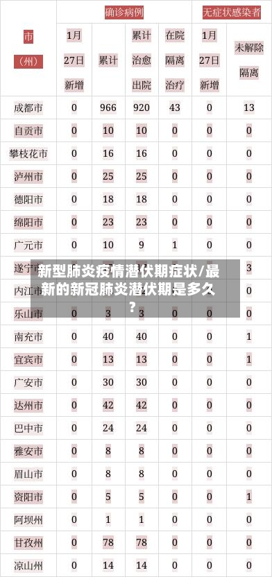 新型肺炎疫情潜伏期症状/最新的新冠肺炎潜伏期是多久?