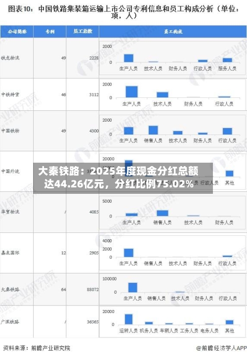 大秦铁路：2025年度现金分红总额达44.26亿元，分红比例75.02%-第3张图片