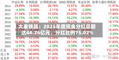 大秦铁路：2025年度现金分红总额达44.26亿元	，分红比例75.02%-第2张图片