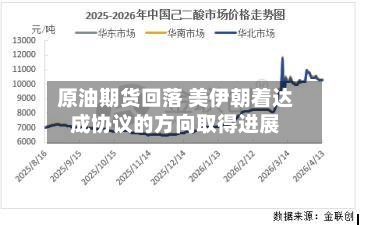 原油期货回落 美伊朝着达成协议的方向取得进展