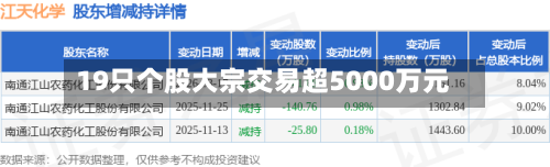 19只个股大宗交易超5000万元