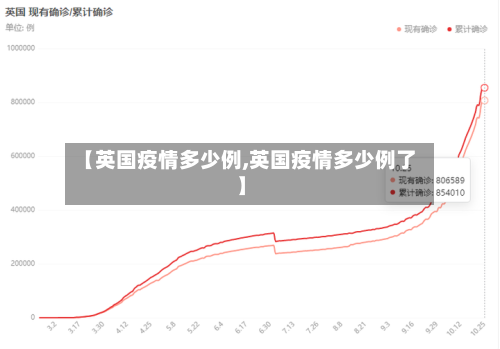 【英国疫情多少例,英国疫情多少例了】