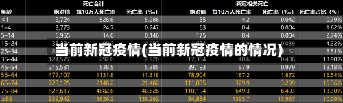 当前新冠疫情(当前新冠疫情的情况)