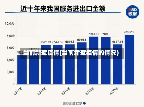 当前新冠疫情(当前新冠疫情的情况)-第2张图片