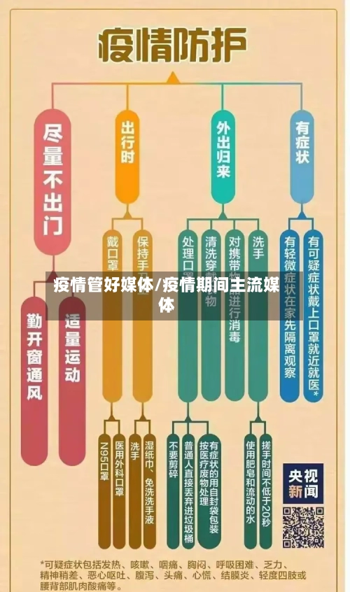 疫情管好媒体/疫情期间主流媒体