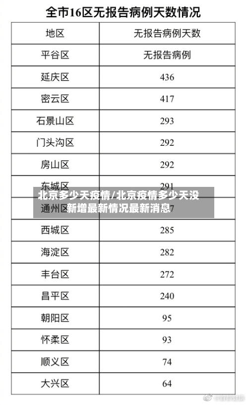北京多少天疫情/北京疫情多少天没新增最新情况最新消息-第3张图片