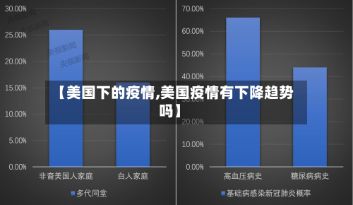 【美国下的疫情,美国疫情有下降趋势吗】-第2张图片