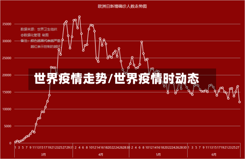 世界疫情走势/世界疫情时动态-第2张图片