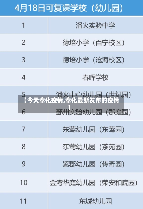 【今天奉化疫情,奉化最新发布的疫情】-第2张图片