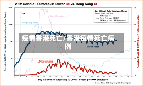 疫情香港死亡/香港疫情死亡病例-第2张图片
