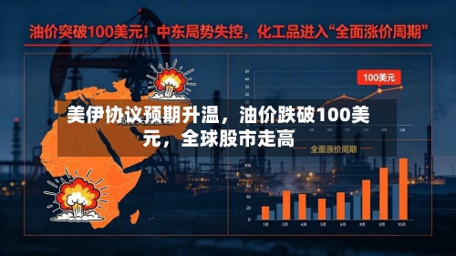 美伊协议预期升温	，油价跌破100美元，全球股市走高-第3张图片