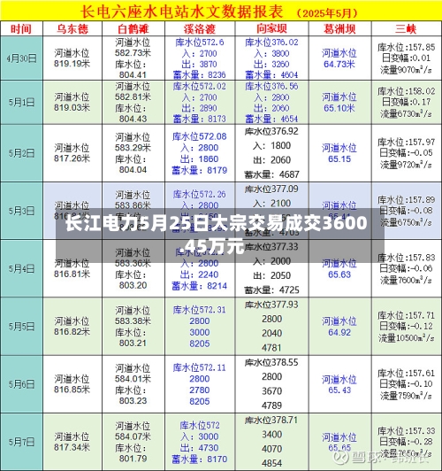 长江电力5月25日大宗交易成交3600.45万元